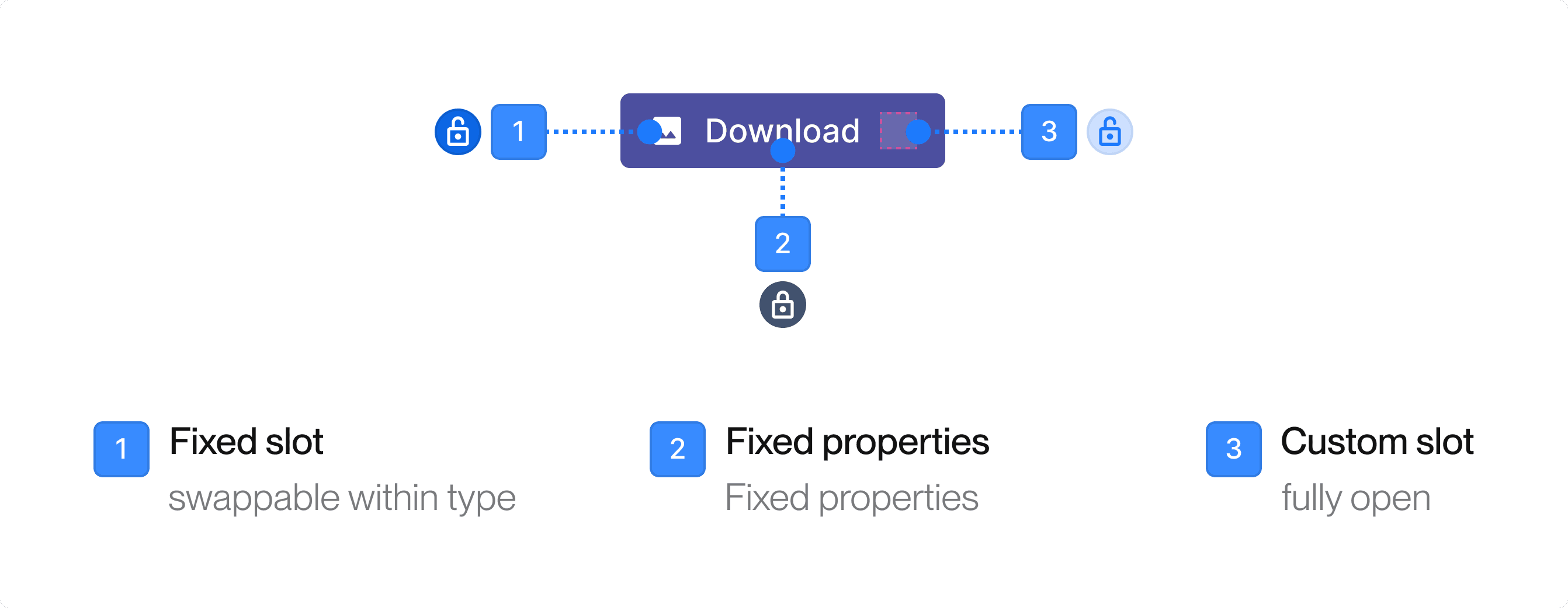 Token structure after improvement